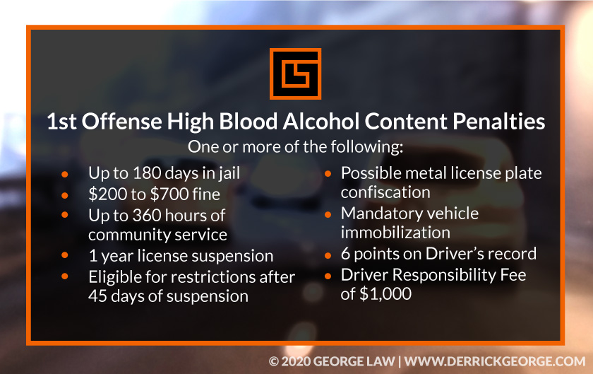 text- 1st offense high blood alcohol....